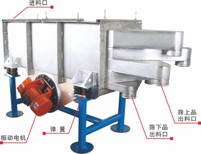  ZS系列振動(dòng)篩分機