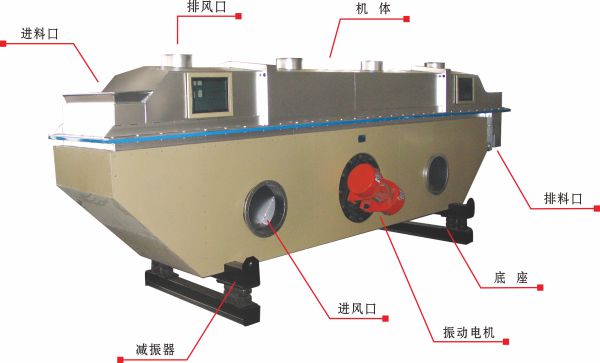 GL系列振動(dòng)流化床干燥機